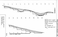 Cronica Cercetărilor Arheologice din România, Campania 2000. Raportul nr. 174, Roşia Montană, La Hop-Găuri<br /><a href='CronicaCAfotografii/2000/174/Untitled-44.jpg' target=_blank>Priveşte aceeaşi imagine într-o fereastră nouă</a>