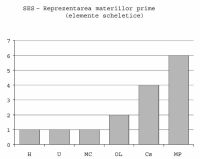 Cronica Cercetărilor Arheologice din România, Campania 2000. Raportul nr. 198, Şeuşa, Gorgan<br /><a href='CronicaCAfotografii/2000/198/grafice3.jpg' target=_blank>Priveşte aceeaşi imagine într-o fereastră nouă</a>