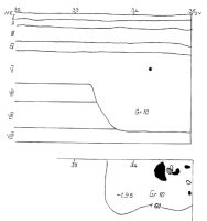 Cronica Cercetărilor Arheologice din România, Campania 2001. Raportul nr. 122, Isaiia, Balta Popii<br /><a href='CronicaCAfotografii/2001/122/isaiia-pl-iv-3.jpg' target=_blank>Priveşte aceeaşi imagine într-o fereastră nouă</a>