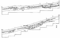 Chronicle of the Archaeological Excavations in Romania, 2001 Campaign. Report no. 182, Roşia Montană, Carpeni (Bisericuţă)<br /><a href='CronicaCAfotografii/2001/182/gauri-drum-roman-mnuai-07.jpg' target=_blank>Display the same picture in a new window</a>