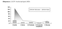 Chronicle of the Archaeological Excavations in Romania, 2001 Campaign. Report no. 249, Zoltan, Nisipărie<br /><a href='CronicaCAfotografii/2001/249/histograma-nr2.jpg' target=_blank>Display the same picture in a new window</a>