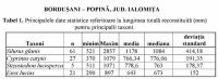 Cronica Cercetărilor Arheologice din România, Campania 2002. Raportul nr. 30, Borduşani, Popina Mare (Popina Borduşani)<br /><a href='CronicaCAfotografii/2002/030/BORDUSANItabelpestijpg.jpg' target=_blank>Priveşte aceeaşi imagine într-o fereastră nouă</a>