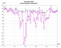 Cronica Cercetărilor Arheologice din România, Campania 2002. Raportul nr. 83, Gârla Mare, km fluvial 840<br /><a href='CronicaCAfotografii/2002/083/profmai2002.jpg' target=_blank>Priveşte aceeaşi imagine într-o fereastră nouă</a>