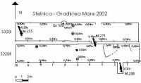 Cronica Cercetărilor Arheologice din România, Campania 2002. Raportul nr. 188, Stelnica, Grădiştea Mare<br /><a href='CronicaCAfotografii/2002/188/03.jpg' target=_blank>Priveşte aceeaşi imagine într-o fereastră nouă</a>