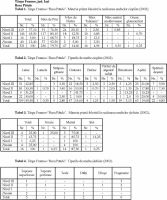 Cronica Cercetărilor Arheologice din România, Campania 2002. Raportul nr. 202, Târgu Frumos, Baza Pătule<br /><a href='CronicaCAfotografii/2002/202/tabeleunelte.jpg' target=_blank>Priveşte aceeaşi imagine într-o fereastră nouă</a>