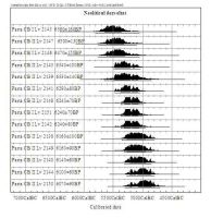 Cronica Cercetărilor Arheologice din România, Campania 2005. Raportul nr. 134, Parţa, Casa Cerbului<br /><a href='CronicaCAfotografii/2005/134/rsz-6.jpg' target=_blank>Priveşte aceeaşi imagine într-o fereastră nouă</a>