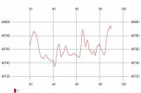 Cronica Cercetărilor Arheologice din România, Campania 2009. Raportul nr. 123, Fulgeriş, La Trei Cireşi (Dealul Fulgeriş).<br /> Sectorul Ilustratie.<br /><a href='CronicaCAfotografii/2009/preventive/123/4-prospectiuni-geomagnetice.jpg' target=_blank>Priveşte aceeaşi imagine într-o fereastră nouă</a>