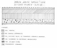 Cronica Cercetărilor Arheologice din România, Campania 2010. Raportul nr. 12, Ceplea, Biserica Dacilor (Valea Satului; Casa Cepleanu)<br /><a href='CronicaCAfotografii/2010/012/81308-01-Ceplea-GJ-5.jpg' target=_blank>Priveşte aceeaşi imagine într-o fereastră nouă</a>