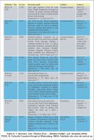 Cronica Cercetărilor Arheologice din România, Campania 2010. Raportul nr. 68, Păuleni-Ciuc, Dâmbul Cetăţii (Dealul Cetăţii, Vardomb)<br /><a href='CronicaCAfotografii/2010/068/83384-01-soimeni-tabel-1.jpg' target=_blank>Priveşte aceeaşi imagine într-o fereastră nouă</a>