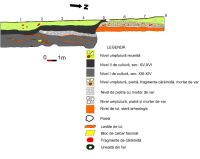 Cronica Cercetărilor Arheologice din România, Campania 2011. Raportul nr. 114, Drobeta-Turnu Severin, Parcul General Dragalina (Zeren; Zeuriuenses; Zwun)<br /><a href='CronicaCAfotografii/2011/114/plansa-ii-fig-2.jpg' target=_blank>Priveşte aceeaşi imagine într-o fereastră nouă</a>