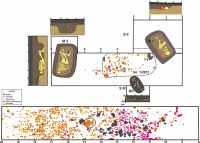 Chronicle of the Archaeological Excavations in Romania, 2011 Campaign. Report no. 152, Tăcuta, Dealul Miclea (Paic)<br /><a href='CronicaCAfotografii/2011/152/fig-2-tacuta-planul-si-siii.jpg' target=_blank>Display the same picture in a new window</a>