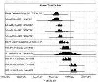 Cronica Cercetărilor Arheologice din România, Campania 2013. Raportul nr. 64, Petreştii De Jos, Cheile Turzii, Peştera Ungurească, Peştera Binder<br /><a href='CronicaCAfotografii/2013/064-petresti/fig-2.jpg' target=_blank>Priveşte aceeaşi imagine într-o fereastră nouă</a>