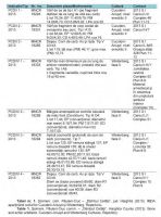 Cronica Cercetărilor Arheologice din România, Campania 2013. Raportul nr. 84, Păuleni-Ciuc, Dâmbul Cetăţii (Dealul Cetăţii, Vardomb)<br /><a href='CronicaCAfotografii/2013/084-soimeni/tabel.jpg' target=_blank>Priveşte aceeaşi imagine într-o fereastră nouă</a>