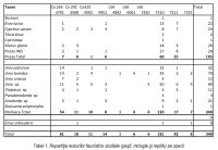 Cronica Cercetărilor Arheologice din România, Campania 2014. Raportul nr. 13, Borduşani, Popina Mare (Popina Borduşani)<br /><a href='CronicaCAfotografii/2014/013-Bordusani-Popina/tabel-1.jpg' target=_blank>Priveşte aceeaşi imagine într-o fereastră nouă</a>