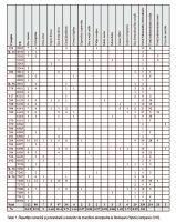 Cronica Cercetărilor Arheologice din România, Campania 2015. Raportul nr. 5, Borduşani, Popina Mare (Popina Borduşani)<br /><a href='CronicaCAfotografii/2015/005-Bordusani/tabel-1.jpg' target=_blank>Priveşte aceeaşi imagine într-o fereastră nouă</a>