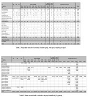 Cronica Cercetărilor Arheologice din România, Campania 2015. Raportul nr. 5, Borduşani, Popina Mare (Popina Borduşani)<br /><a href='CronicaCAfotografii/2015/005-Bordusani/tabel-2-si-3.jpg' target=_blank>Priveşte aceeaşi imagine într-o fereastră nouă</a>