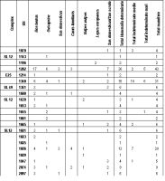Cronica Cercetărilor Arheologice din România, Campania 2016. Raportul nr. 10, Borduşani, Popina Mare (Popina Borduşani)<br /><a href='CronicaCAfotografii/2016/010-Bordusani-IL-Punct-Popina-Mare/anexa-1-repartitia-faunei.jpg' target=_blank>Priveşte aceeaşi imagine într-o fereastră nouă</a>