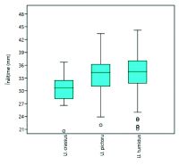 Cronica Cercetărilor Arheologice din România, Campania 2016. Raportul nr. 10, Borduşani, Popina Mare (Popina Borduşani)<br /><a href='CronicaCAfotografii/2016/010-Bordusani-IL-Punct-Popina-Mare/fig-4-variatia-inaltimii-cochiliilor-din-genul-unio.jpg' target=_blank>Priveşte aceeaşi imagine într-o fereastră nouă</a>