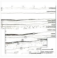 Cronica Cercetărilor Arheologice din România, Campania 2016. Raportul nr. 18, Cheia, Pazvant III.<br /> Sectorul ILUSTRATIE-CHEIA-2017.<br /><a href='CronicaCAfotografii/2016/018-Cheia-CT-Punct-Vatra-Satului-Pestera-Craniilor/pl-8.jpg' target=_blank>Priveşte aceeaşi imagine într-o fereastră nouă</a>