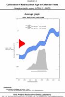 Cronica Cercetărilor Arheologice din România, Campania 2018. Raportul nr. 30, Isaiia, Balta Popii<br /><a href='CronicaCAfotografii/2018/1-sistematice/030-Isaiia-BalataPopii-IS-s/fig-7-isaiia.jpg' target=_blank>Priveşte aceeaşi imagine într-o fereastră nouă</a>