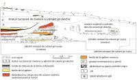 Cronica Cercetărilor Arheologice din România, Campania 2018. Raportul nr. 86, Tulcea, Colnicul Hora (Dealul Monumentului).<br /> Sectorul 6608.<br /><a href='CronicaCAfotografii/2018/1-sistematice/086-Tulcea-Aegysusu-TL-s/fig-2-sector-vest-profilul-sudic-al-s-i.jpg' target=_blank>Priveşte aceeaşi imagine într-o fereastră nouă</a>