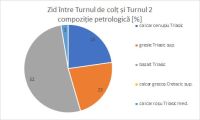 Cronica Cercetărilor Arheologice din România, Campania 2020. Raportul nr. 23, Isaccea, La Pontonul Vechi (Cetate, Eski-kale).<br /> Sectorul 023-6543.<br /><a href='CronicaCAfotografii/2020/01-Sistematice/023-noviodunum/023-6543/pl-9-b.jpg' target=_blank>Priveşte aceeaşi imagine într-o fereastră nouă</a>. Titlu: 023-6543