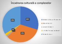 , Buiceşti<br /><a href='https://ran.cimec.ro/RANatasamente/i1/21BFFA0490AE46CA9AEA5164CA800D35.jpg' target=_blank>Priveşte aceeaşi imagine într-o fereastră nouă</a>. Autor: Dragoș Măndescu et all. Titlu: Desen de profil cu evidențierea complexe arheologice cercetate, Buiceşti<br /><a href='https://ran.cimec.ro/RANatasamente/i1/F6C55EB200354AB791C79FE9F974CFE5.jpg' target=_blank>Priveşte aceeaşi imagine într-o fereastră nouă</a>. Autor: Dragoș Măndescu et all. Titlu: Desene cu complexe arheologice cercetate, Buiceşti<br /><a href='https://ran.cimec.ro/RANatasamente/i1/BC88F162E8274C598BCA8B66E74D410B.jpg' target=_blank>Priveşte aceeaşi imagine într-o fereastră nouă</a>. Autor: Dragoș Măndescu et all. Titlu: Desene cu complexe arheologice cercetate, Buiceşti<br /><a href='https://ran.cimec.ro/RANatasamente/i1/6E5FF84B838942E7907C52AC2C82E1E9.jpg' target=_blank>Priveşte aceeaşi imagine într-o fereastră nouă</a>. Autor: Dragoș Măndescu et all. Titlu: Diagramă cu încadrarea culturală a complexelor