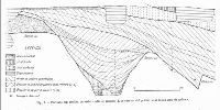 , Alunişu, Movila Filipescu<br /><a href='https://ran.cimec.ro/RANatasamente/i2/C2BAFABA723649089A2D9789558F75AB.jpg' target=_blank>Priveşte aceeaşi imagine într-o fereastră nouă</a>. Autor: Petre Roman. Titlu: Profil stratigrafic al șanțului de apărare care mărginea tell-ul eneolitic. Sursa: Petre Roman, O așezare neolitică la Măgurele, Studii și Cercetări de Istorie Veche, 2, 1962, p. 261, fig. 3